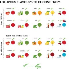 Lízátko Lollyboard