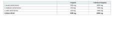 BCAA 4:1:1 FREE FORM 160 tbl