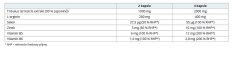 TRIBULUS+ 120 cps